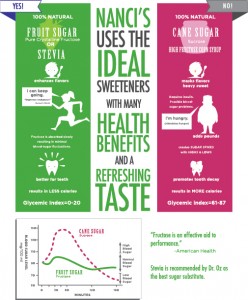 Nancis Sweetners Comparison