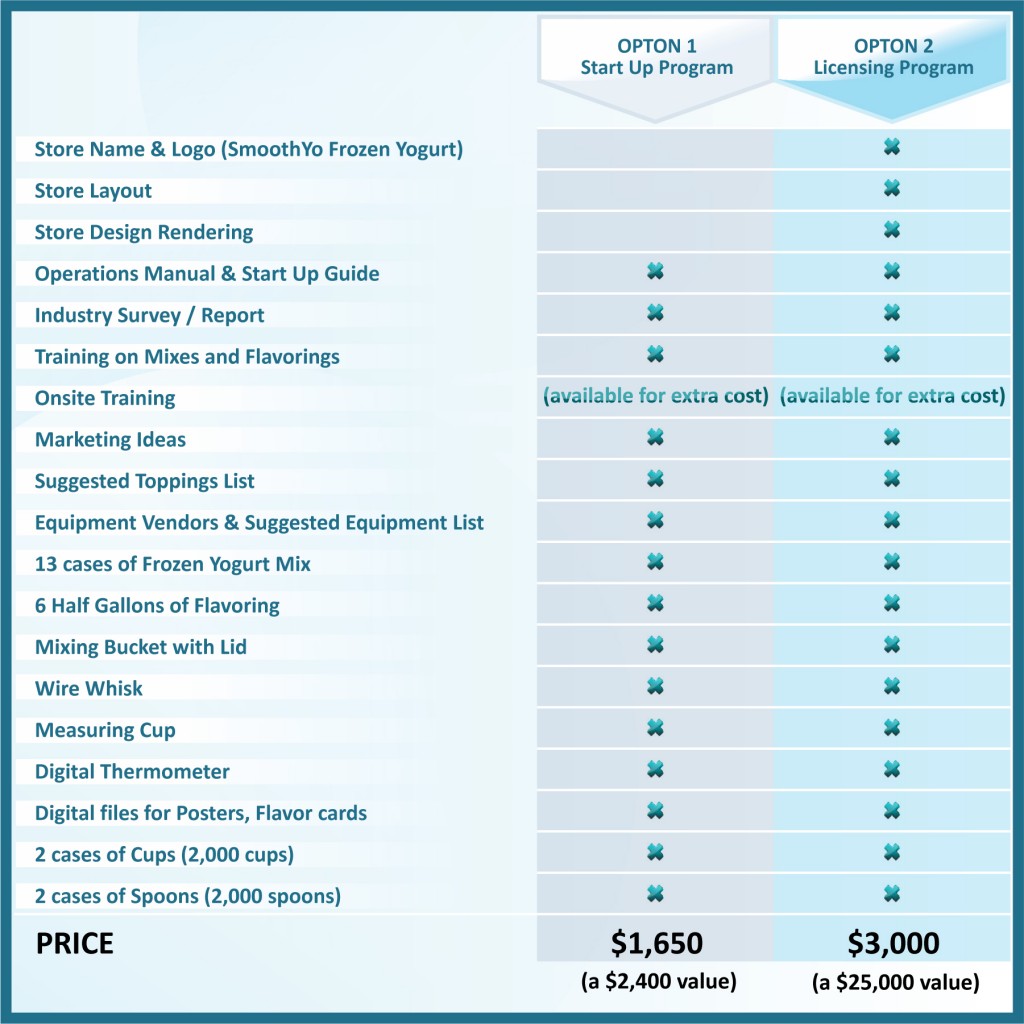 StartUpProgramChart