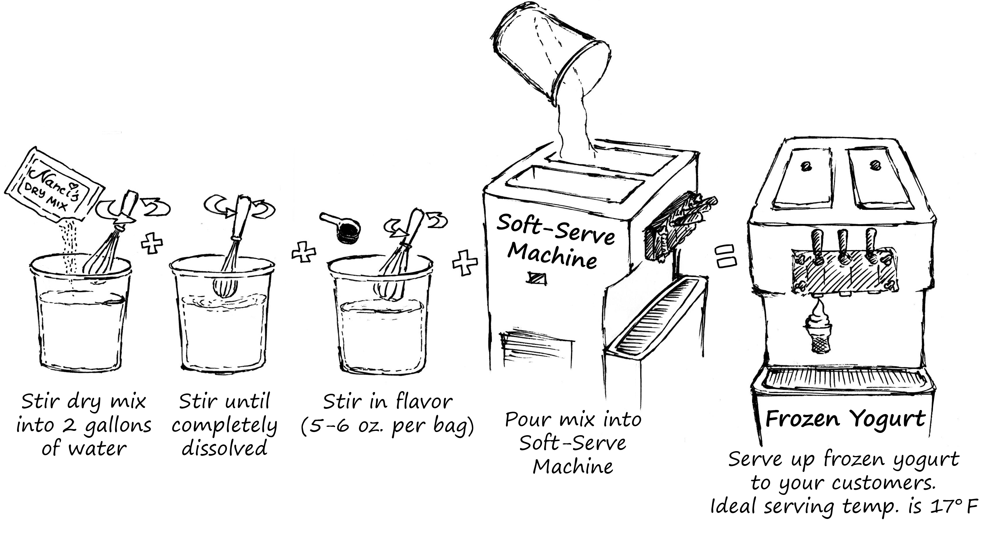 Frozen yogurt production machines discount