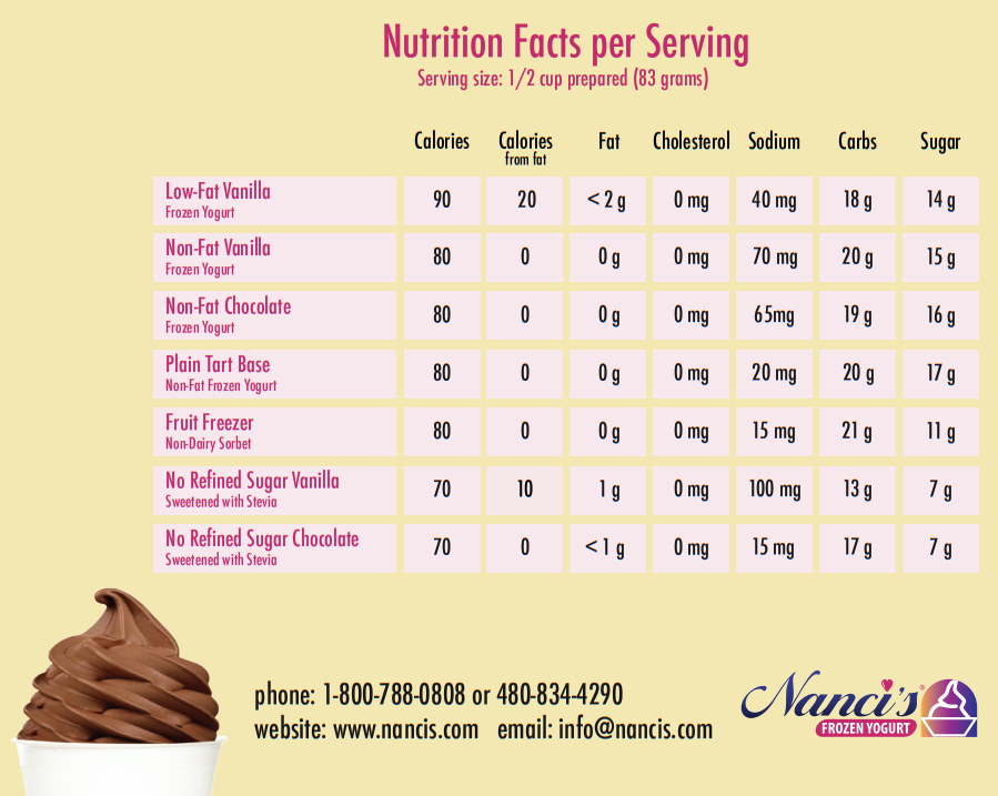 nancis nutritional facts